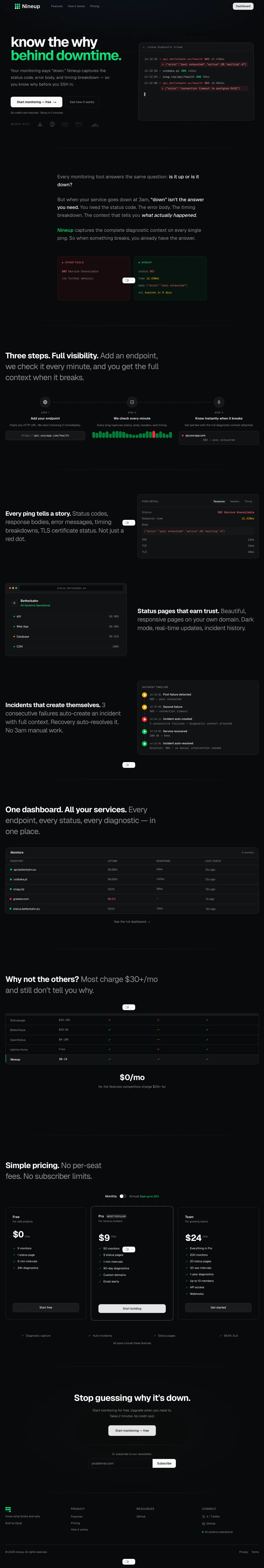 Nineup uptime monitoring SaaS website